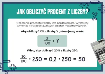 Jak obliczyć procent z liczby? Wzór: X/100 * Y. Przykład: 20% z 250 to 50.
