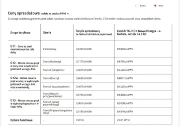 Tabela cen prądu TAURON Nowa Energia. Porównanie cen w różnych taryfach i strefach, w tym opłaty handlowej.