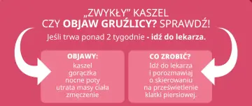 Czy zwykły kaszel to objaw gruźlicy? Sprawdź objawy: kaszel, gorączka, nocne poty, utrata masy ciała, zmęczenie. Idź do lekarza!