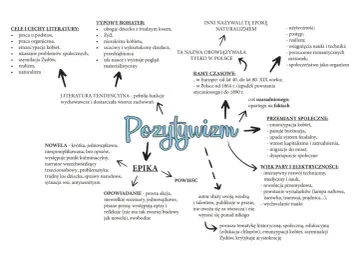 Pozytywizm: epoka postępu, nauki i techniki, z emancypacją kobiet i realizmem w literaturze.