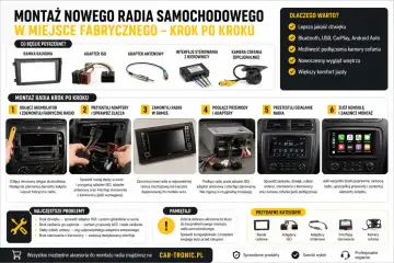 Schemat podłączenia radia samochodowego Pioneer: ramka, adaptery ISO, antenowy, interfejs sterowania z kierownicy. Montaż krok po kroku.