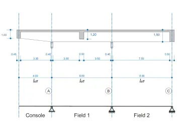 Schemat konstrukcji z wymiarami i oznaczeniami pól: Console, Field 1, Field 2. Widać rozmieszczenie elementów i odległości, co pozwala określić, co ile strzemiona.