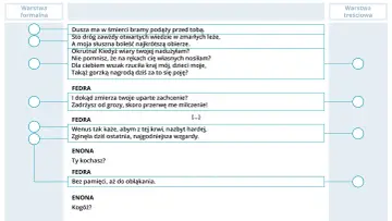 Fragment dramatu ukazujący dialog postaci Fedry i Enony, gdzie pojawiają się kluczowe cechy dramatu: monolog, dialog, postaci i ich emocje.