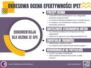 Okresowa ocena efektywności IPET: postępy ucznia, skuteczność metod, trudności i rekomendacje. Kto pisze wopfu? Nauczyciel dokumentuje postępy ucznia ze SPE.