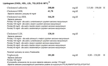 Norma cholesterolu HDL – sprawdź, jakie wartości są niebezpieczne