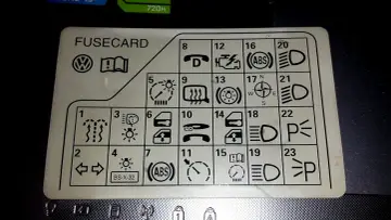 Schemat bezpieczników Passat B5: ikony oznaczające światła, ABS, wycieraczki, radio, silnik i inne.
