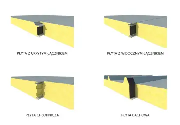 Przekroje płyt warstwowych: z ukrytym i widocznym łącznikiem, płyta chłodnicza i dachowa. Różne płyty warstwowe wymiary i ich zastosowanie.