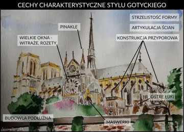 Akwarela przedstawia katedrę w stylu gotyckim z charakterystycznymi elementami: strzelistymi formami, pinaklami, wielkimi oknami z witrażami i ostrymi łukami.