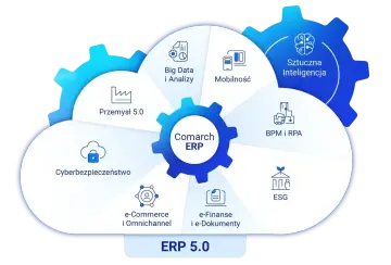 Comarch ERP w chmurze to nowoczesne rozwiązanie dla firm, obejmujące Big Data, mobilność, AI, BPM, ESG, e-commerce, cyberbezpieczeństwo i Przemysł 5.0.