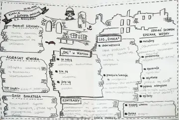 Mapa myśli do "Elegii o chłopcu polskim" K.K. Baczyńskiego. Analiza podmiotu lirycznego, adresata, gestu bohatera, kontrastów, losu "synka", "Oni" w wierszu, oddać słowem koszmar wojny.