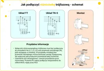 Schemat podłączenia różnicówki trójfazowej: układy TT i TN-S, montaż na szynie DIN. Informacje o podłączeniu faz, neutralnego i uziemienia.