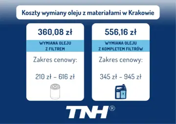 Koszty wymiany oleju w skrzyni biegów w Krakowie: 360,08 zł (z filtrem) lub 556,16 zł (z kompletem filtrów).