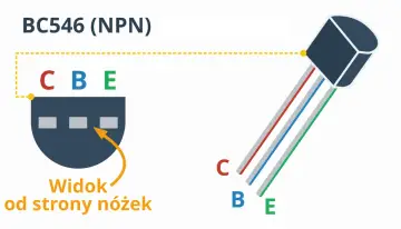 Schemat pokazuje tranzystor bipolarny BC546 (NPN) z wyprowadzeniami C, B, E. Widok od strony nóżek.