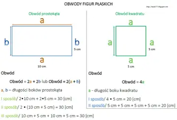 Ilustracja przedstawia prostokąt i kwadrat z oznaczeniami boków i wzorami na obliczanie obwodów.