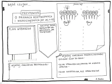 Ilustracja do przypowieści o pannach roztropnych i nierozsądnych. Plan wydarzeń, cytaty i wyjaśnienie frazeologizmów.