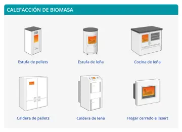 Ilustraciones de diferentes tipos de estufas y calderas de biomasa, mostrando cómo funciona una estufa de leña, pellets o cocina.