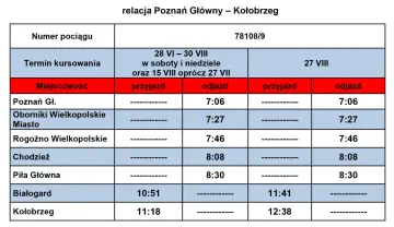 Rozkład jazdy pociągu do Kołobrzegu z Poznania Głównego. Pociąg 78108/9 odjeżdża z Poznania Głównego o 7:06.