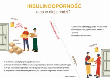 Ilustracja wyjaśnia hiperinsulinemię: kurierzy z glukozą czekają, a insulina (dzwonek) nie działa.