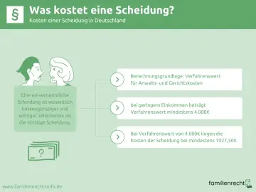 Kosten einer Scheidung in Deutschland: Einvernehmliche Scheidung ist günstiger. Bei geringem Einkommen oder Verfahrenswert von 4.000€ liegen die scheidungskosten wer zahlt bei mind. 4.000€ bzw. 1027,50€.