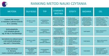 Glottodydaktyka, czyli składanie głosek wg. dr hab. B. Rocławskiego, to metoda nauki czytania dla dzieci w wieku 6-10 lat.