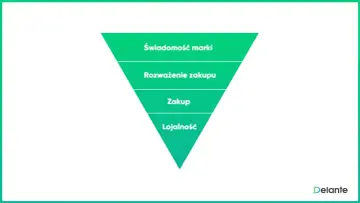 Czym kierować się przy wyborze przeglądarki? Ranking i porady eksperta