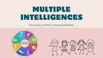 Diagramm zeigt verschiedene Arten von Intelligenz, wie musikalische, körperliche und logische Intelligenz, mit stilisierten Kindern.