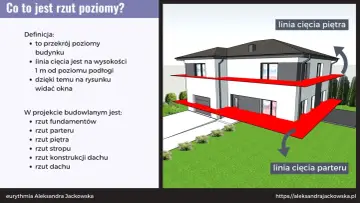 Ilustracja pokazuje przekrój poziomy budynku, gdzie czerwone linie oznaczają linie cięcia dla parteru i piętra.