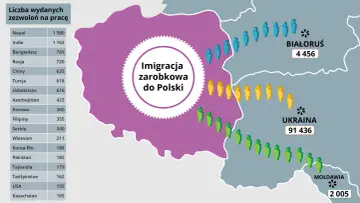 Mapa pokazuje imigrację zarobkową do Polski. Najwięcej zezwoleń na pracę wydano dla obywateli Ukrainy (91 436), Białorusi (4 456) i Mołdawii (2 005).