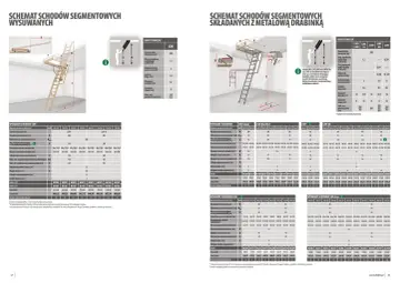 Schemat schodów strychowych wysuwanych i składanych z metalową drabinką, z wymiarami i danymi technicznymi.