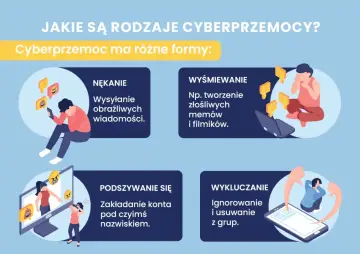 Jak reagować na cyberprzemoc? Obrazek pokazuje nękanie, wyśmiewanie, podszywanie się i wykluczanie.