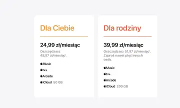 Porównanie pakietów Apple: Dla Ciebie (24,99 zł/miesiąc, iCloud 50 GB) i Dla rodziny (39,99 zł/miesiąc, iCloud 200 GB).
