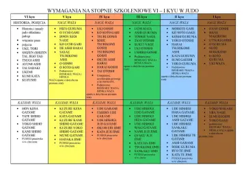 Tabela wymagań na stopnie szkoleniowe VI-I kyu w judo. Zawiera techniki Nage Waza i Katame Waza dla każdego stopnia.