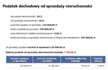 Ile podatku od sprzedaży mieszkania: uniknij wysokich kosztów