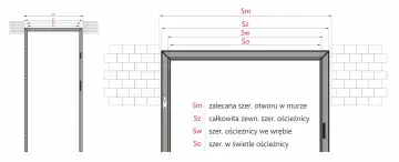 Schemat przedstawia wymiary drzwi zewnętrznych: Sm (zalecana szer. otworu w murze), Sz (całkowita zewn. szer. ościeżnicy), Sw (szer. ościeżnicy we wrębie) i So (szer. w świetle ościeżnicy).