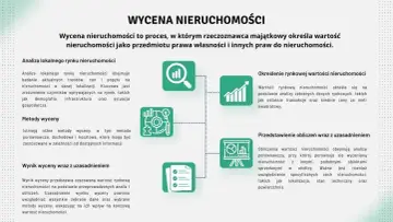 Proces wyceny nieruchomości przez rzeczoznawcę. Dowiedz się, ile kosztuje rzeczoznawca mieszkania i jakie czynniki wpływają na wartość.