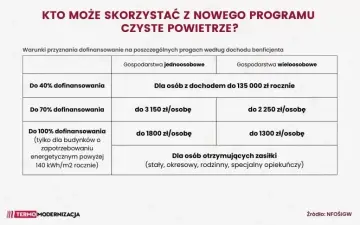 Ocieplenie budynku 2025: Kosztorys m², materiały i dotacje