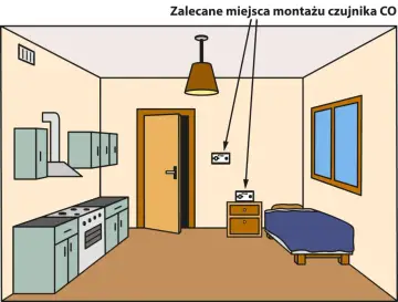 Zalecane miejsca montażu czujnika czadu: na ścianie, blisko sufitu, w pobliżu urządzeń grzewczych i sypialni.