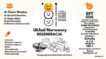 Jak sobie radzić z nerwicą? Regeneracja układu nerwowego: lista metod, suplementów i dietetyków.