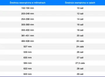 Tabela porównująca rozmiar kół rowerowych w milimetrach i calach. Od 10 do 29 cali.