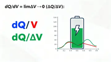 Fórmula de derivada con batería y gráficos. La h intercalada muestra la relación entre carga y voltaje.