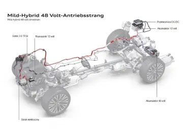 Schemat układu napędowego mild-hybrid 48V: silnik 3.0 TFSI, silnik elektryczny, akumulator 48V i 12V. To jest właśnie hybryda.