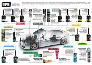 Profesjonalna płukanka do wtrysków diesel Forte. Czyści i smaruje układ paliwowy, usuwa osady, poprawia moc i zmniejsza zużycie paliwa.