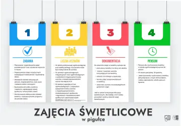 Zadania, liczba uczniów, dokumentacja i pensum - kluczowe tematy na godzinę wychowawczą o świetlicy szkolnej.