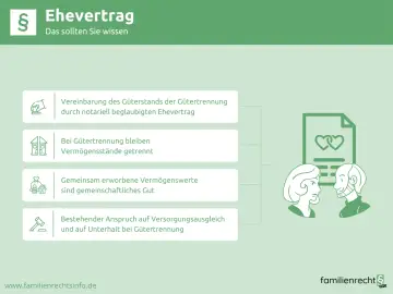 Ehevertrag: Was Sie vor oder nach der Hochzeit wissen sollten. Er regelt Gütertrennung, Vermögen und Unterhalt.