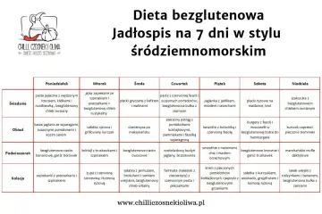 Jadłospis na 7 dni w stylu śródziemnomorskim. Dieta bezglutenowa oferuje różnorodne posiłki, np. kaszę jaglaną ze szparagami.