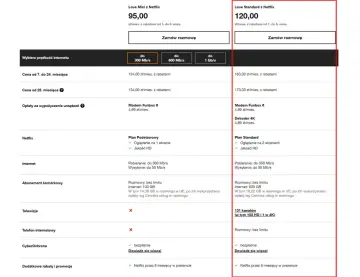Love Mini z Netflix za 95 zł/mies. z rabatem, idealny dla miłośników seriali.