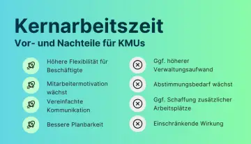 Vorteile der Kernarbeitszeit-Definition für KMUs: höhere Flexibilität, Mitarbeitermotivation, vereinfachte Kommunikation, bessere Planbarkeit. Nachteile: höherer Verwaltungsaufwand, Abstimmungsbedarf, Schaffung zusätzlicher Arbeitsplätze, einschränkend...