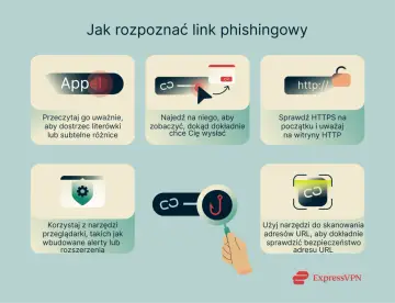 Jak rozpoznać phishing co to? Uważnie czytaj linki, sprawdzaj HTTPS, najedź na nie, by zobaczyć cel, używaj narzędzi przeglądarki i skanerów URL.