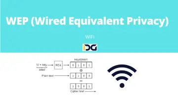 Diagram WEP (Wired Equivalent Privacy) dla WiFi, pokazujący szyfrowanie RC4.