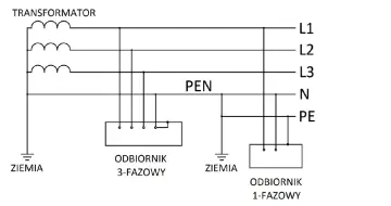 Jak rozpoznać rodzaj sieci elektrycznej i uniknąć niebezpieczeństw